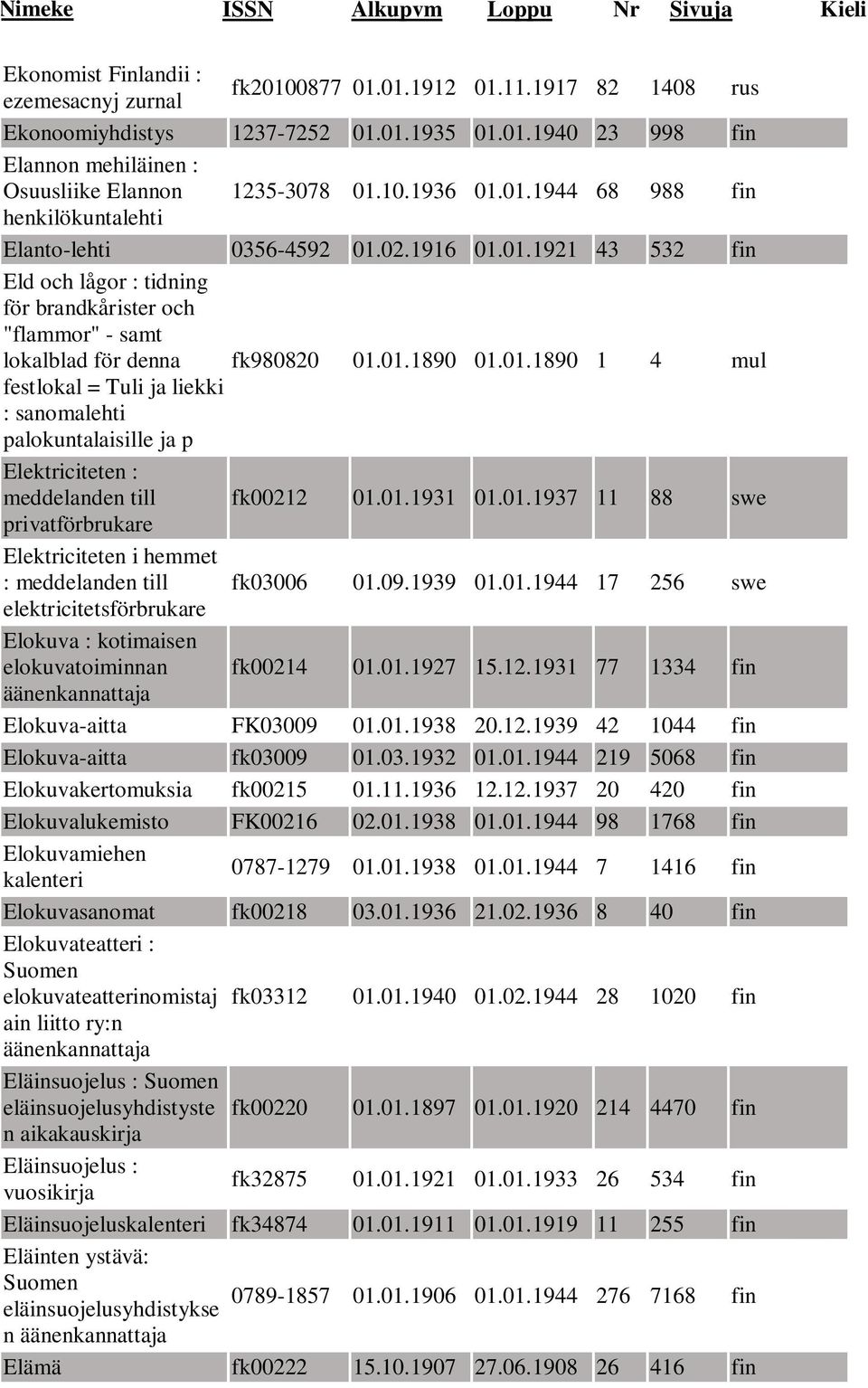 01.1890 01.01.1890 1 4 mul festlokal = Tuli ja liekki : sanomalehti palokuntalaisille ja p Elektriciteten : meddelanden till fk00212 01.01.1931 01.01.1937 11 88 swe privatförbrukare Elektriciteten i hemmet : meddelanden till fk03006 01.