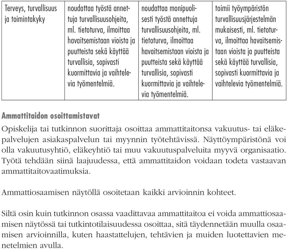 noudattaa monipuolisesti työstä annettuja turvallisuusohjeita, ml.  toimii työympäristön turvallisuusjärjestelmän, ml.