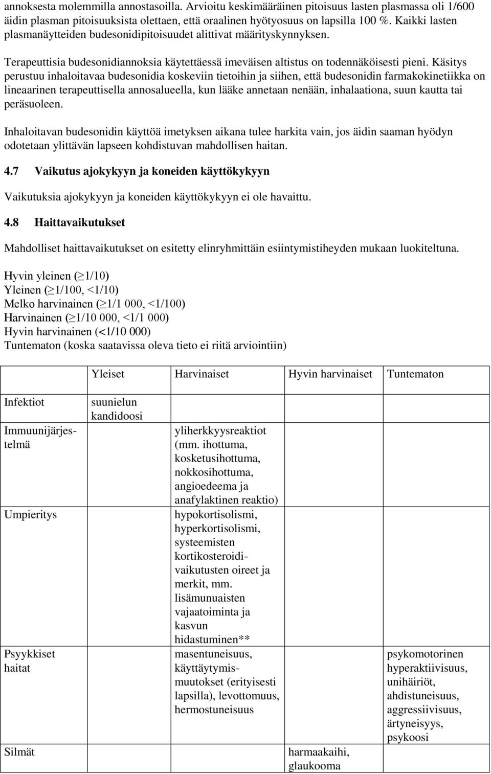 Käsitys perustuu inhaloitavaa budesonidia koskeviin tietoihin ja siihen, että budesonidin farmakokinetiikka on lineaarinen terapeuttisella annosalueella, kun lääke annetaan nenään, inhalaationa, suun