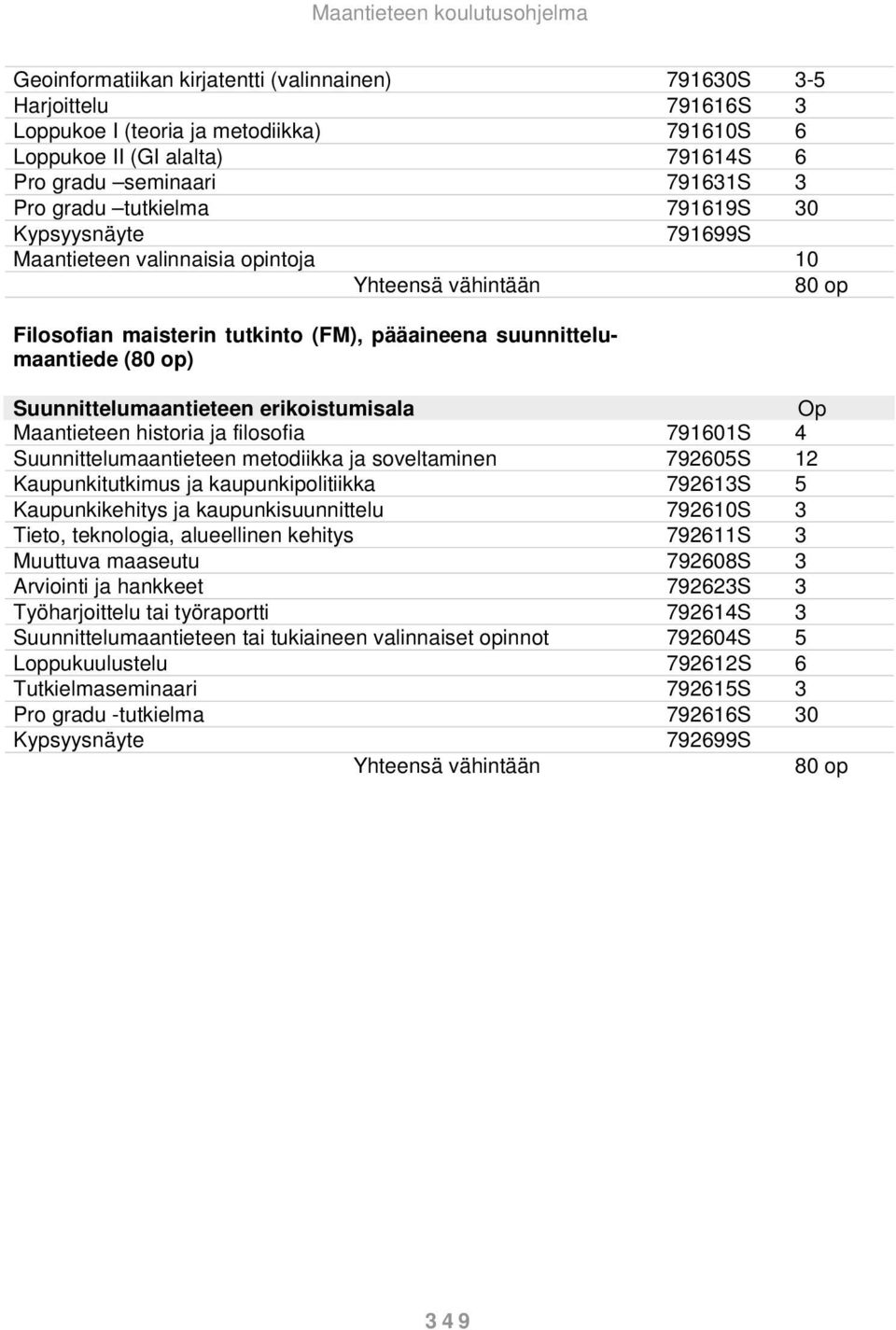 Suunnittelumaantieteen erikoistumisala Op Maantieteen historia ja filosofia 791601S 4 Suunnittelumaantieteen metodiikka ja soveltaminen 792605S 12 Kaupunkitutkimus ja kaupunkipolitiikka 792613S 5