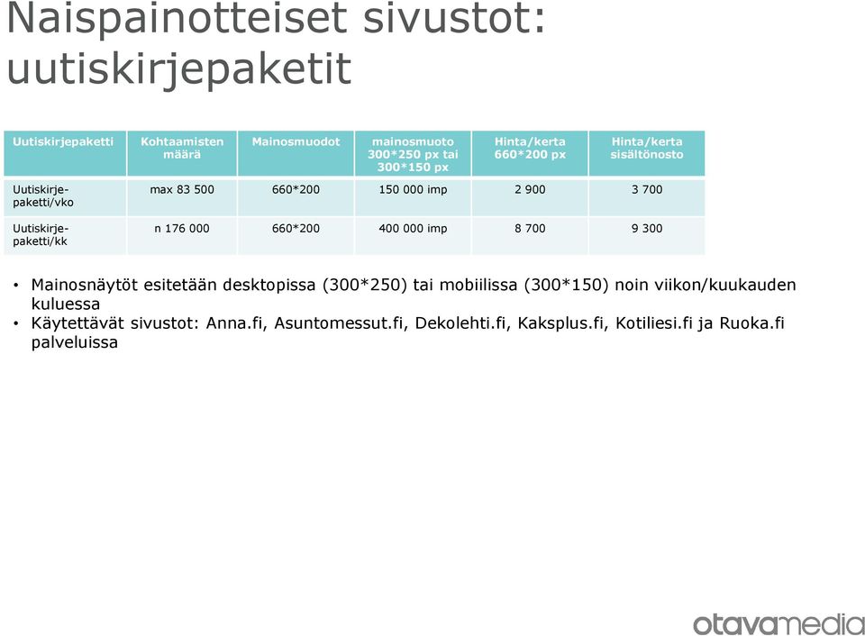 3 700 n 176 000 660*200 400 000 imp 8 700 9 300 Mainosnäytöt esitetään desktopissa (300*250) tai mobiilissa (300*150) noin