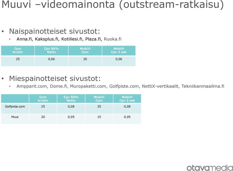 fi Cpm brutto Cpv 50% Netto Mobiili Cpm Mobiili Cpv 3 sek 25 0,06 20 0,06 Miespainotteiset sivustot: