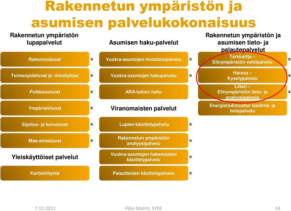 Liiteri Elinympäristön tieto- ja analyysipalvelu Ympäristöluvat Viranomaisten palvelut Energiatodistusten laadinta- ja tietopalvelu Sijoitus- ja kaivuluvat Lupien käsittelypalvelu