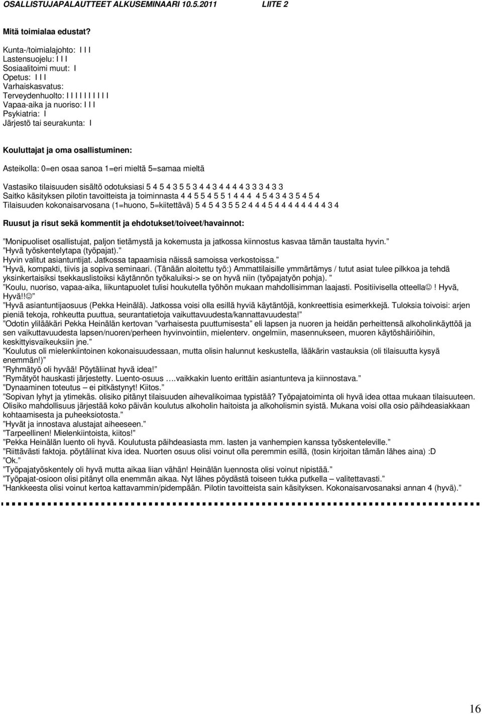 seurakunta: I Kouluttajat ja oma osallistuminen: Asteikolla: 0=en osaa sanoa 1=eri mieltä 5=samaa mieltä Vastasiko tilaisuuden sisältö odotuksiasi 5 4 5 4 3 5 5 3 4 4 3 4 4 4 4 3 3 3 4 3 3 Saitko