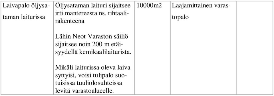 säiliö sijaitsee noin 200 m etäisyydellä kemikaalilaiturista.