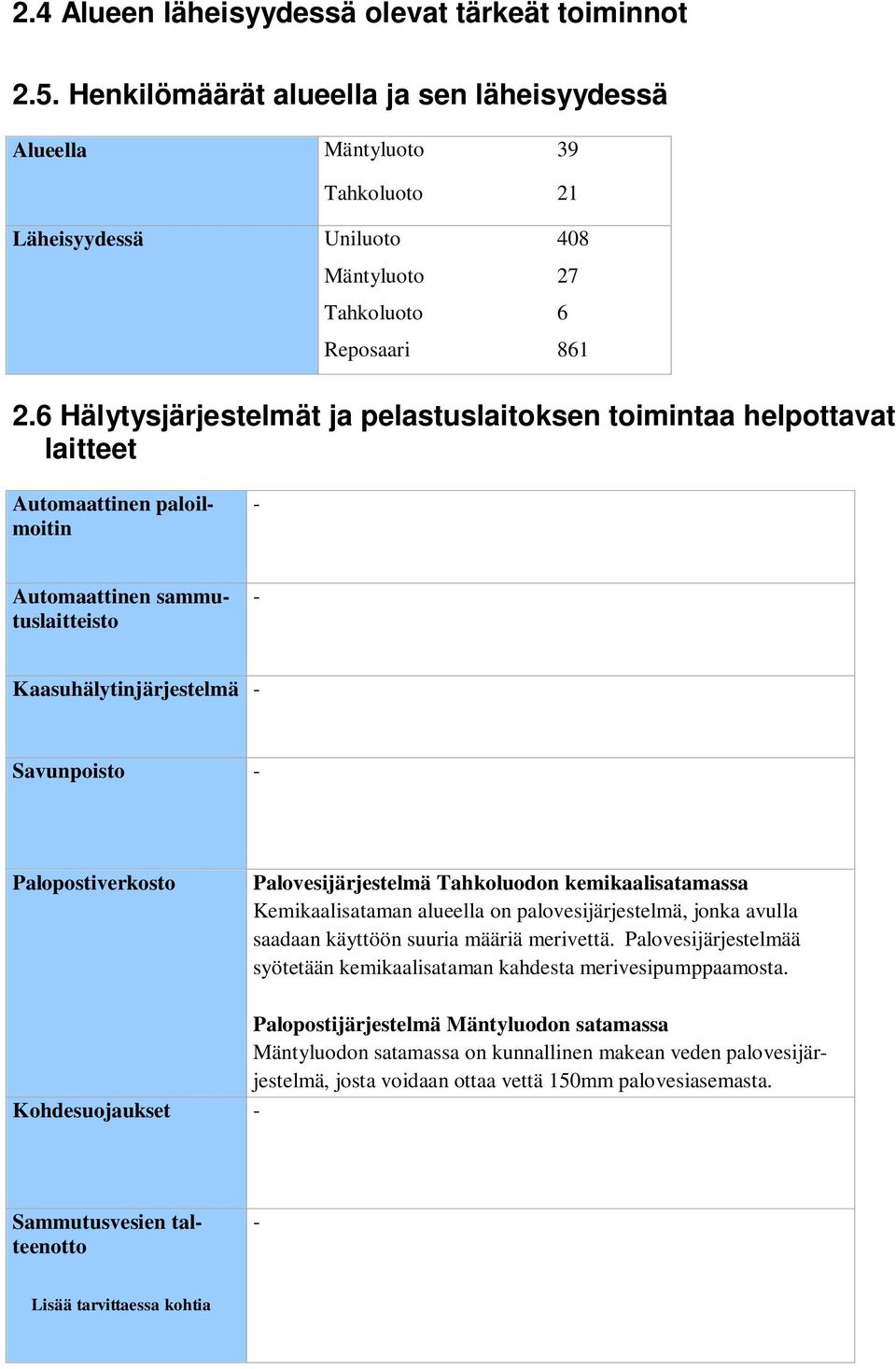 6 Hälytysjärjestelmät ja pelastuslaitoksen toimintaa helpottavat laitteet Automaattinen paloilmoitin - Automaattinen sammutuslaitteisto - Kaasuhälytinjärjestelmä - Savunpoisto - Palopostiverkosto