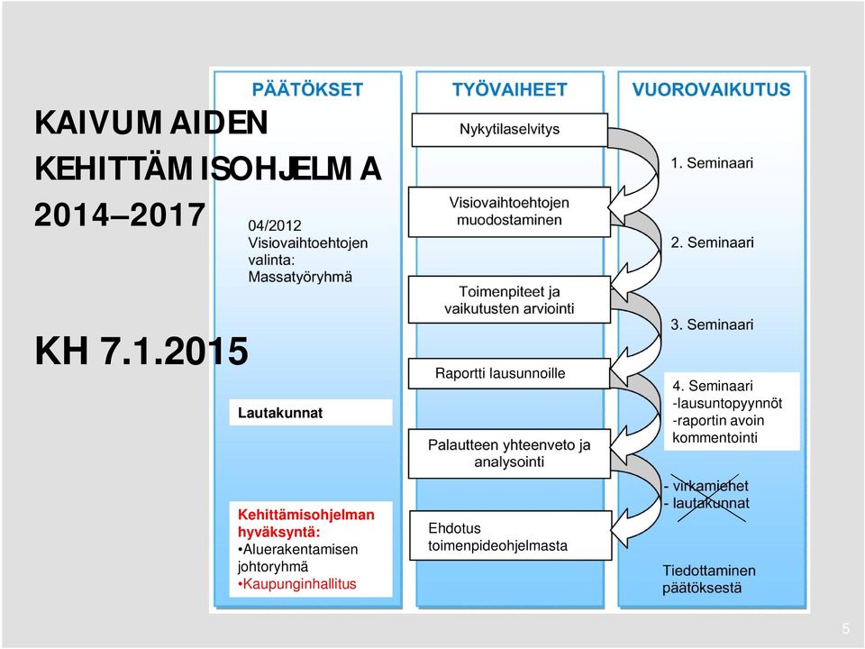 Seminaari -lausuntopyynnöt -raportin avoin kommentointi