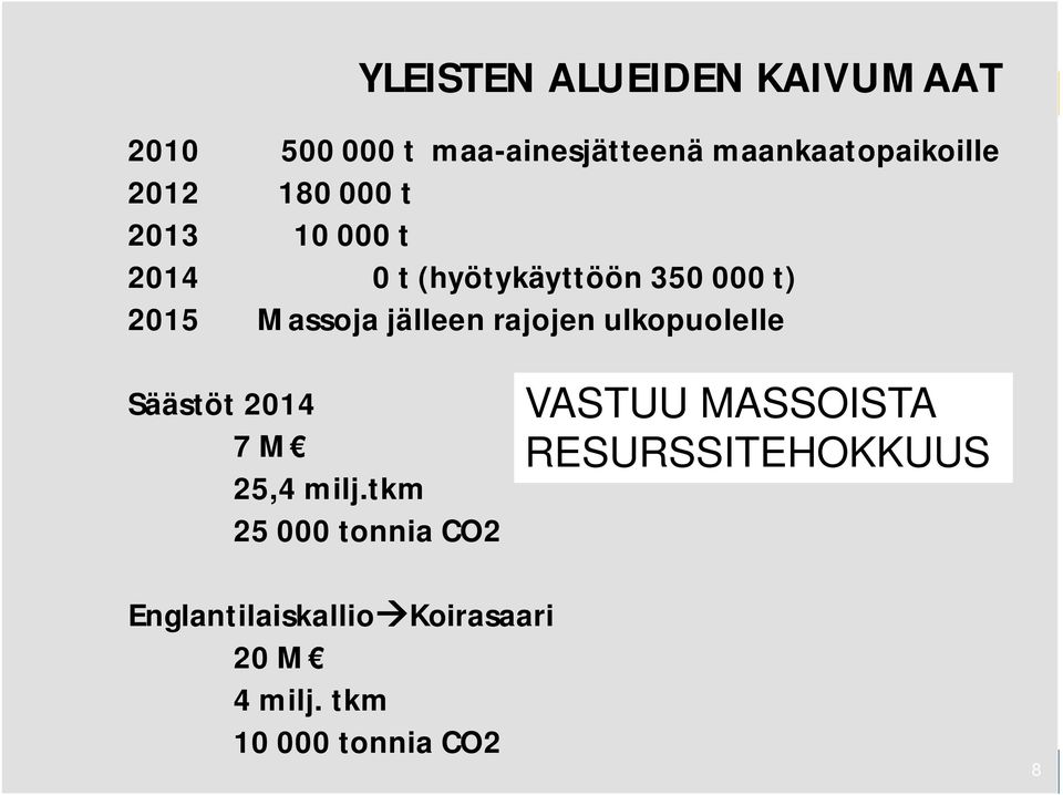 jälleen rajojen ulkopuolelle Säästöt 2014 7 M 25,4 milj.