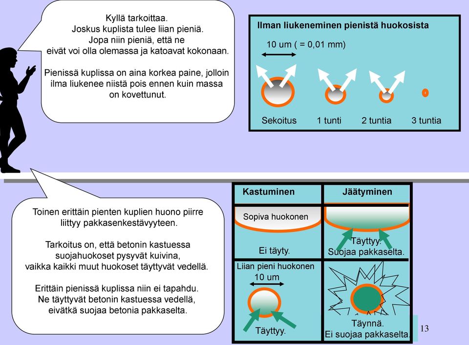 Sekoitus 1 tunti 2 tuntia 3 tuntia Kastuminen Jäätyminen Toinen erittäin pienten kuplien huono piirre liittyy pakkasenkestävyyteen.