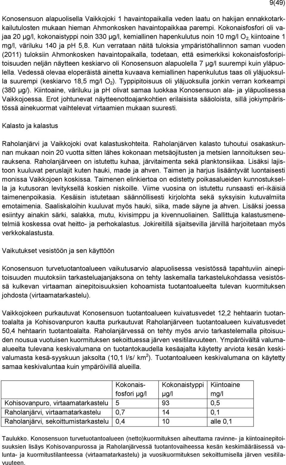 Kun verrataan näitä tuloksia ympäristöhallinnon saman vuoden (2011) tuloksiin Ahmonkosken havaintopaikalla, todetaan, että esimerkiksi kokonaisfosforipitoisuuden neljän näytteen keskiarvo oli