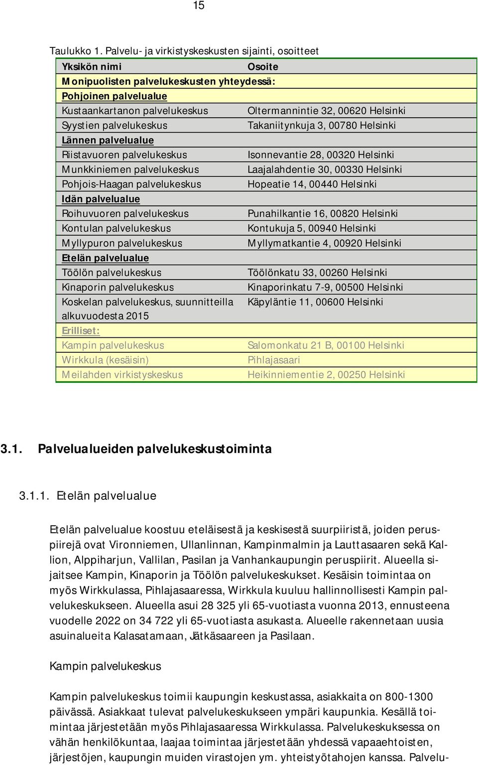 Syystien palvelukeskus Takaniitynkuja 3, 00780 Helsinki Lännen palvelualue Riistavuoren palvelukeskus Isonnevantie 28, 00320 Helsinki Munkkiniemen palvelukeskus Laajalahdentie 30, 00330 Helsinki