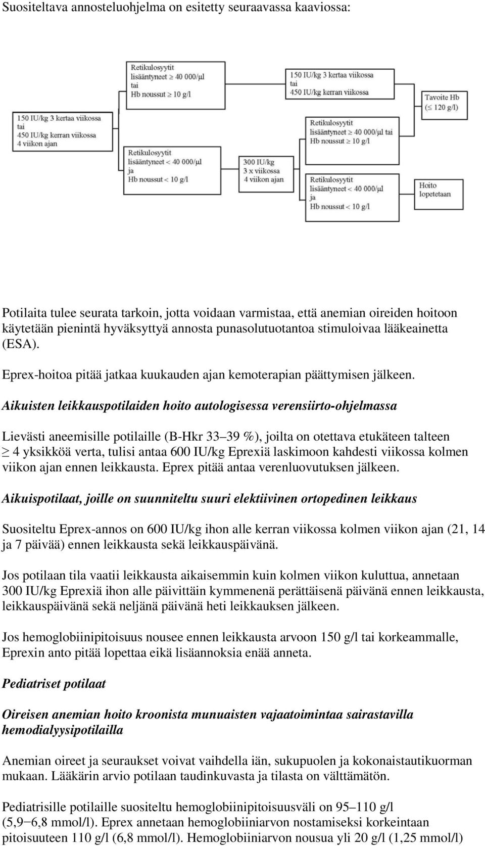 Aikuisten leikkauspotilaiden hoito autologisessa verensiirto-ohjelmassa Lievästi aneemisille potilaille (B-Hkr 33 39 %), joilta on otettava etukäteen talteen 4 yksikköä verta, tulisi antaa 600 IU/kg