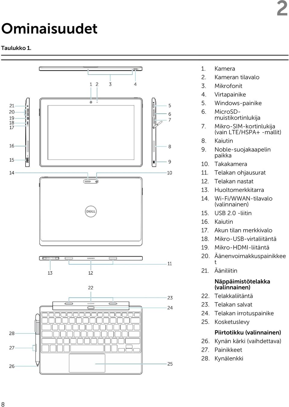 Wi-Fi/WWAN-tilavalo (valinnainen) 15. USB 2.0 -liitin 16. Kaiutin 17. Akun tilan merkkivalo 18. Mikro-USB-virtaliitäntä 19. Mikro-HDMI-liitäntä 20.