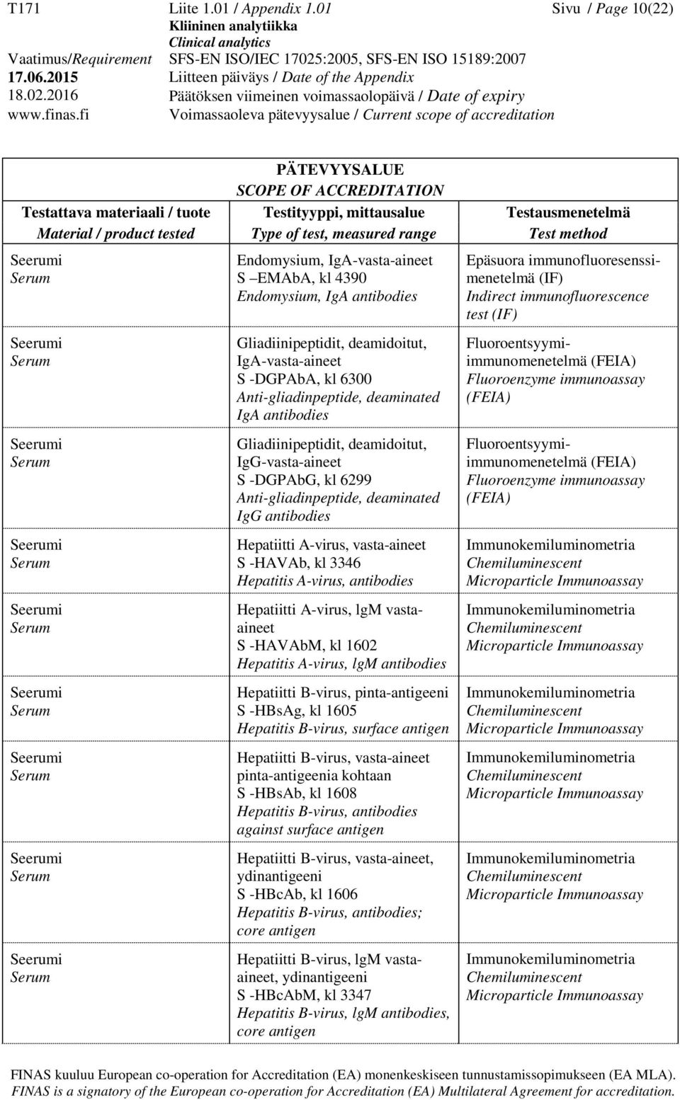 antibodies Gliadiinipeptidit, deamidoitut, IgG-vasta-aineet S -DGPAbG, kl 6299 Anti-gliadinpeptide, deaminated IgG antibodies Hepatiitti A-virus, vasta-aineet S -HAVAb, kl 3346 Hepatitis A-virus,