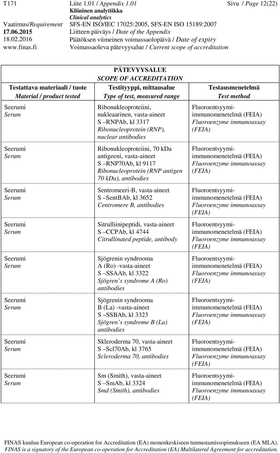 RNP70Ab, kl 9117 Ribonucleoprotein (RNP antigen 70 kda), antibodies Sentromeeri-B, vasta-aineet S SentBAb, kl 3652 Centromere B, antibodies Sitrulliinipeptidi, vasta-aineet S CCPAb, kl 4744