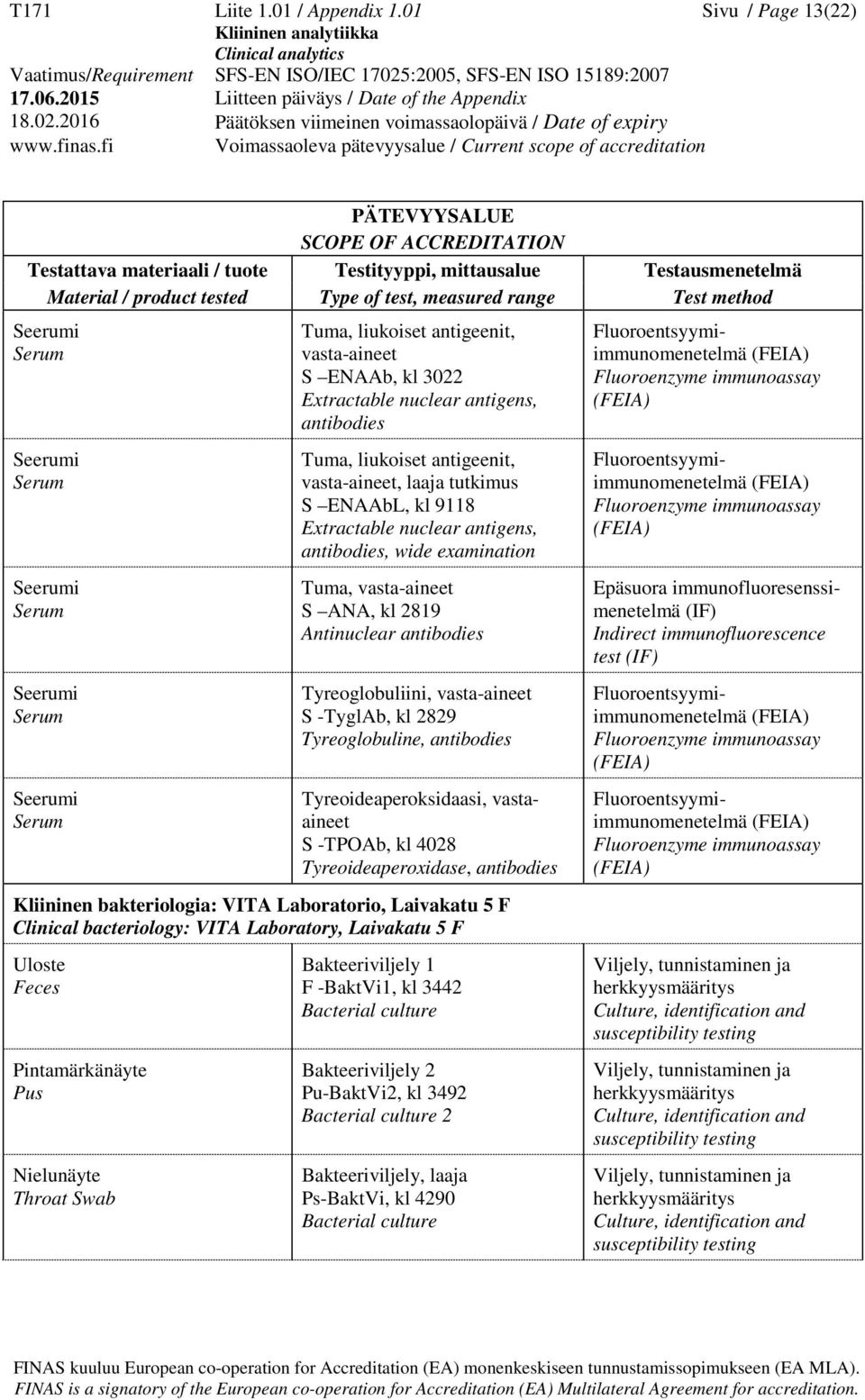 Extractable nuclear antigens, antibodies, wide examination Tuma, vasta-aineet S ANA, kl 2819 Antinuclear antibodies Tyreoglobuliini, vasta-aineet S -TyglAb, kl 2829 Tyreoglobuline, antibodies