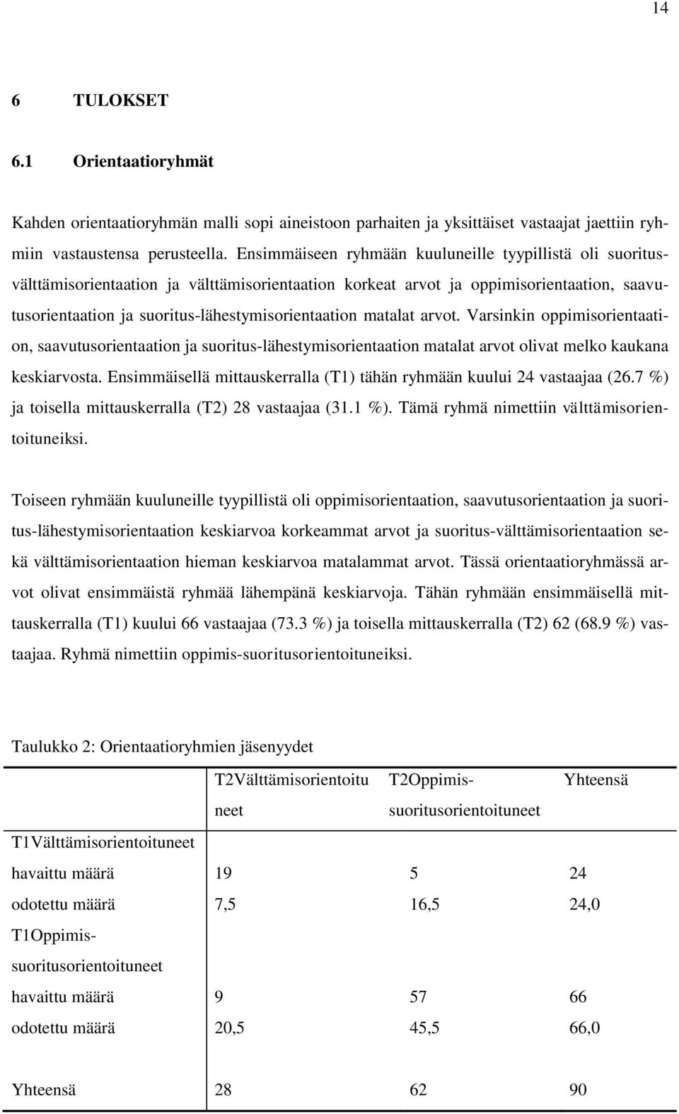 matalat arvot. Varsinkin oppimisorientaation, saavutusorientaation ja suoritus-lähestymisorientaation matalat arvot olivat melko kaukana keskiarvosta.