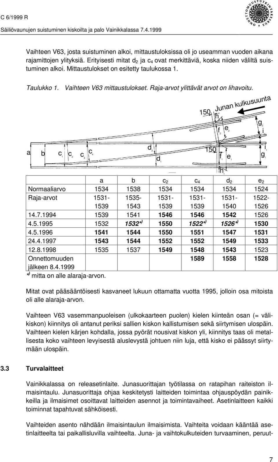 150 h2 Junan kulkusuunta f 2 e 2 g 2i2 Vaihteiden asento nähdään ilmaisintaulun ilmaisimista. Vaihteita voidaan kääntää asetinlaitteelta tai paikallisluvilla vaihteelta.