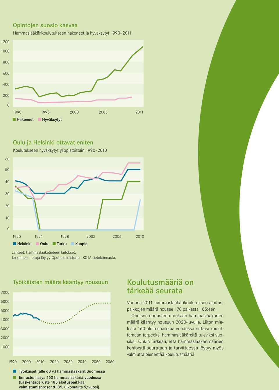 Tarkempia tietoja löytyy Opetusministeriön KOTA-tietokannasta.