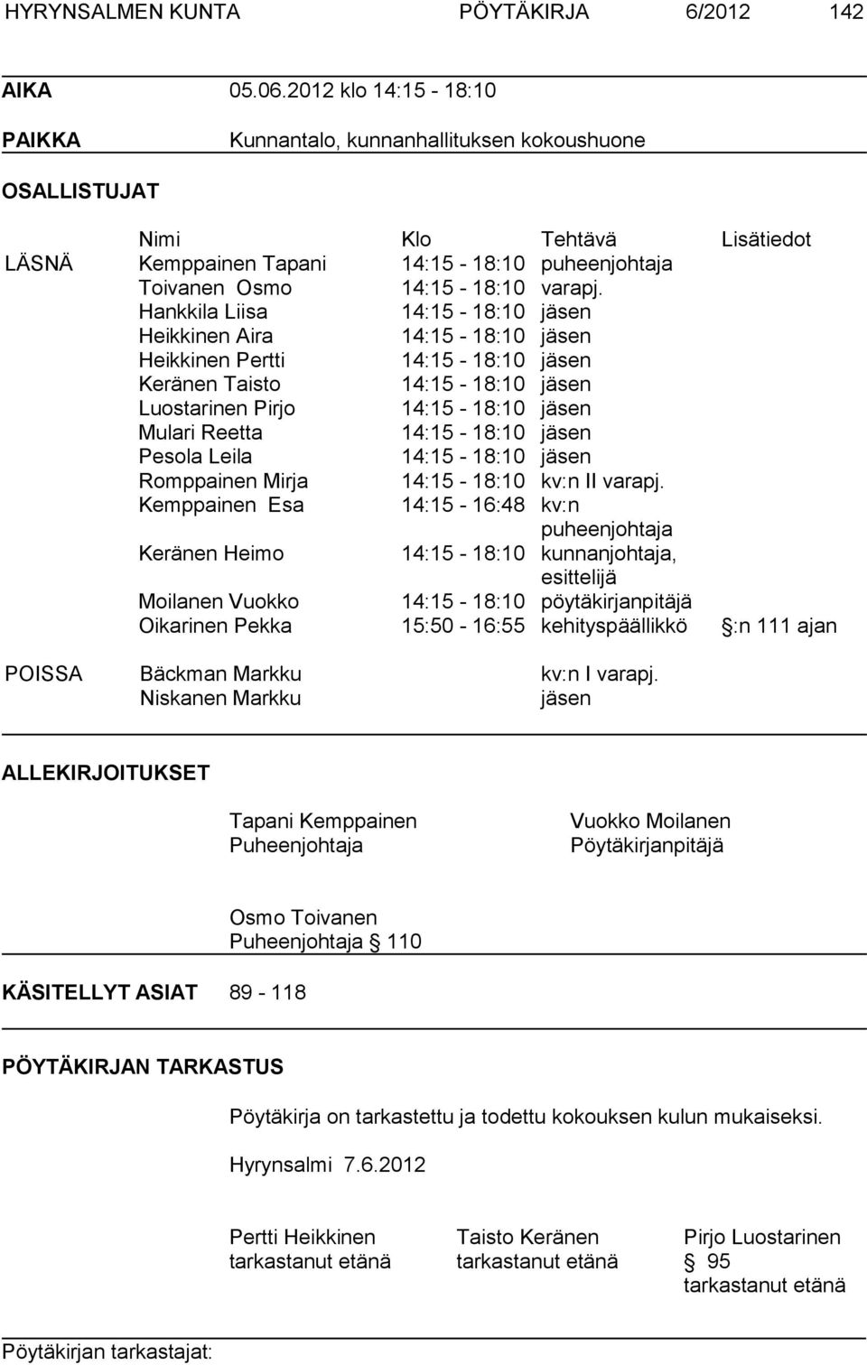 Hankkila Liisa 14:15-18:10 jäsen Heikkinen Aira 14:15-18:10 jäsen Heikkinen Pertti 14:15-18:10 jäsen Keränen Taisto 14:15-18:10 jäsen Luostarinen Pirjo 14:15-18:10 jäsen Mulari Reetta 14:15-18:10