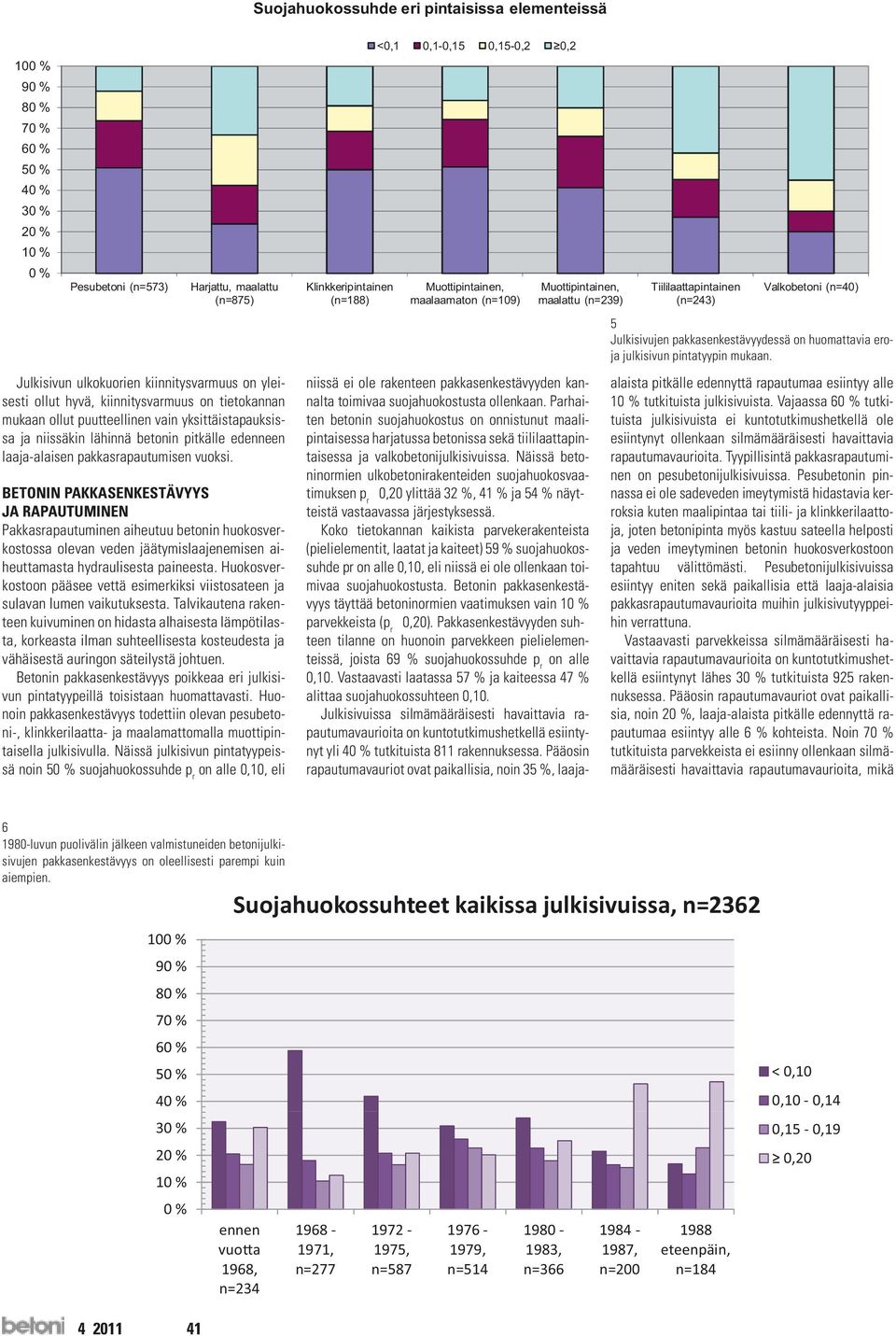 BETONIN PAKKASENKESTÄVYYS JA RAPAUTUMINEN Pakkasrapautuminen aiheutuu betonin huokosverkostossa olevan veden jäätymislaajenemisen aiheuttamasta hydraulisesta paineesta.