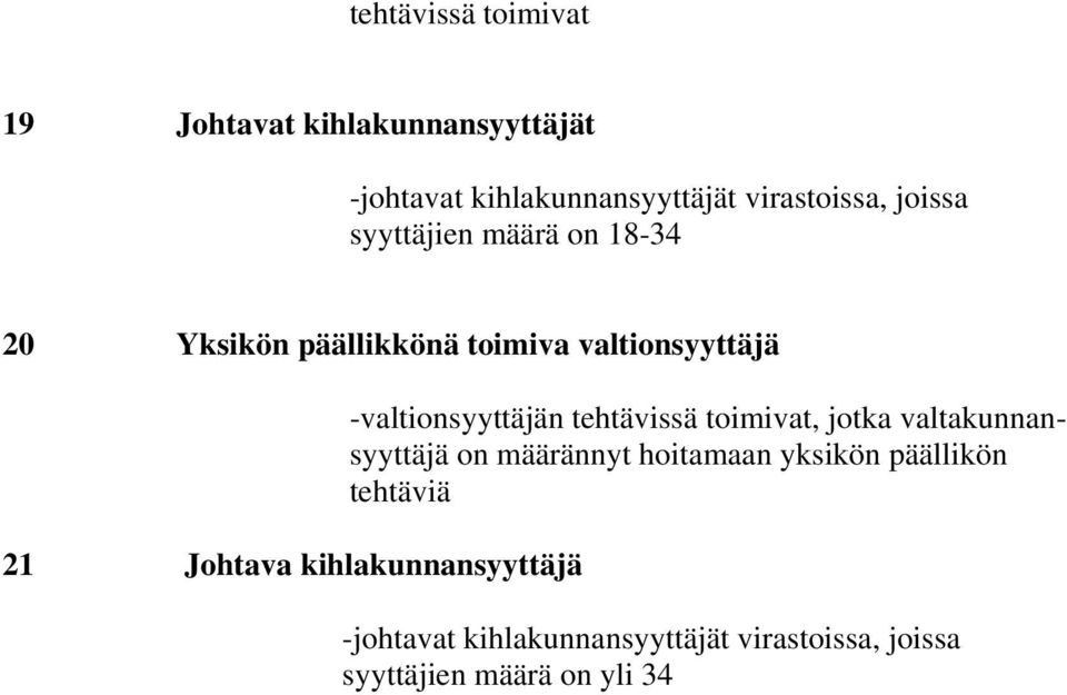 kihlakunnansyyttäjä -valtionsyyttäjän tehtävissä toimivat, jotka valtakunnansyyttäjä on määrännyt