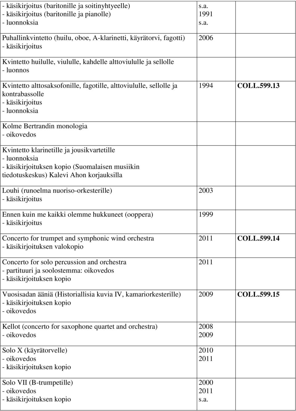 13 Kolme Bertrandin monologia Kvintetto klarinetille ja jousikvartetille (Suomalaisen musiikin tiedotuskeskus) Kalevi Ahon korjauksilla Louhi (runoelma nuoriso-orkesterille) Ennen kuin me kaikki