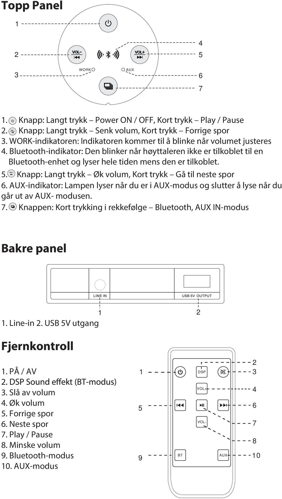 Bluetooth-indikator: Den blinker når høyttaleren ikke er tilkoblet til en Bluetooth-enhet og lyser hele tiden mens den er tilkoblet. 5. Knapp: Langt trykk Øk volum, Kort trykk Gå til neste spor 6.