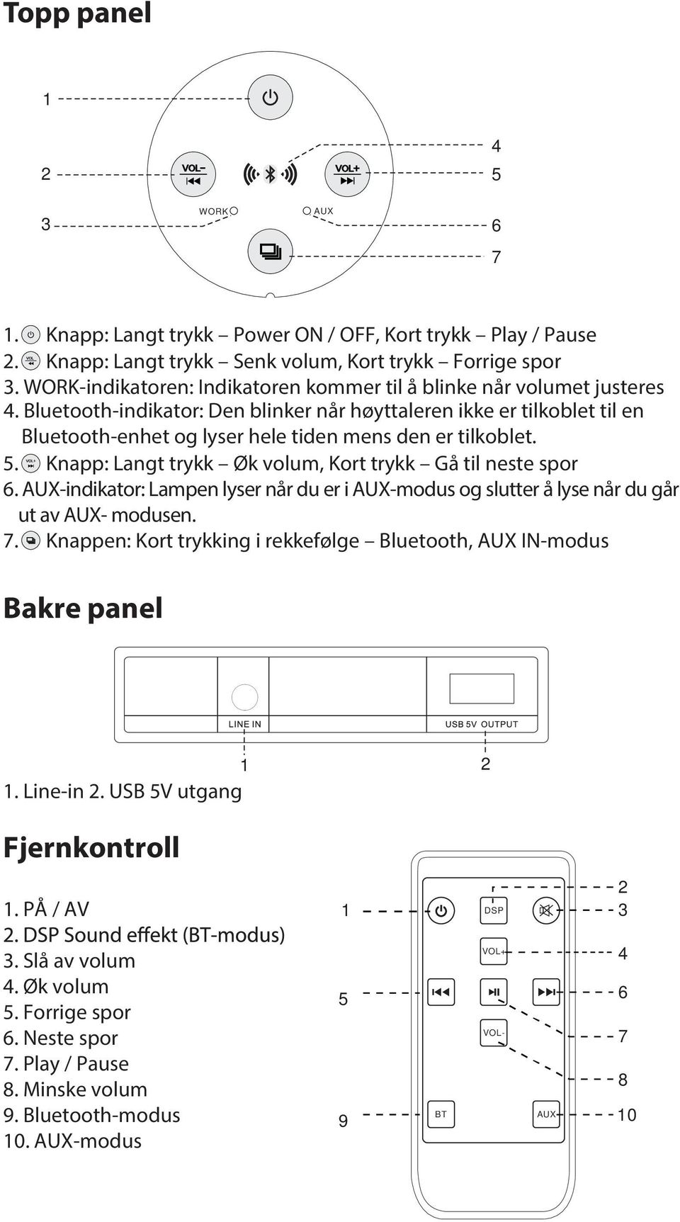 Bluetooth-indikator: Den blinker når høyttaleren ikke er tilkoblet til en Bluetooth-enhet og lyser hele tiden mens den er tilkoblet. 5. Knapp: Langt trykk Øk volum, Kort trykk Gå til neste spor 6.