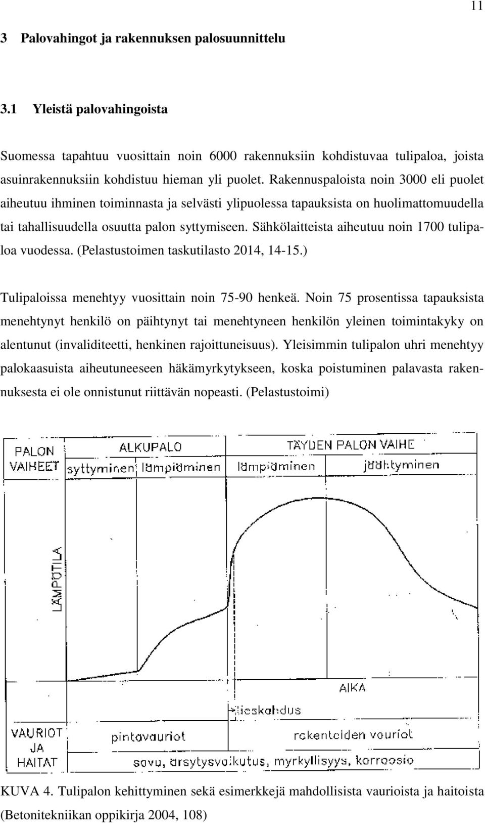 Rakennuspaloista noin 3000 eli puolet aiheutuu ihminen toiminnasta ja selvästi ylipuolessa tapauksista on huolimattomuudella tai tahallisuudella osuutta palon syttymiseen.