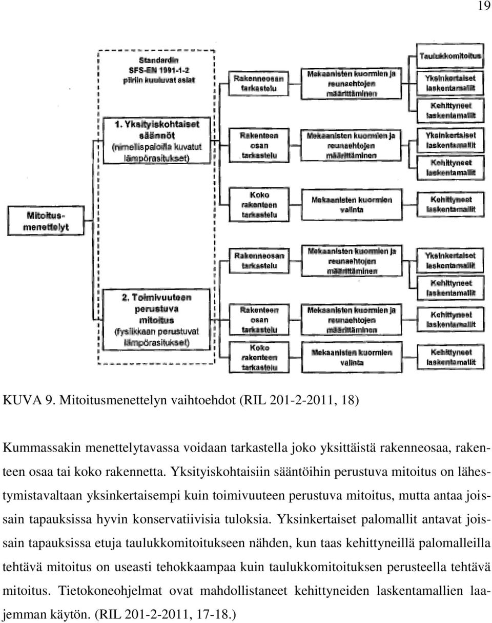 konservatiivisia tuloksia.