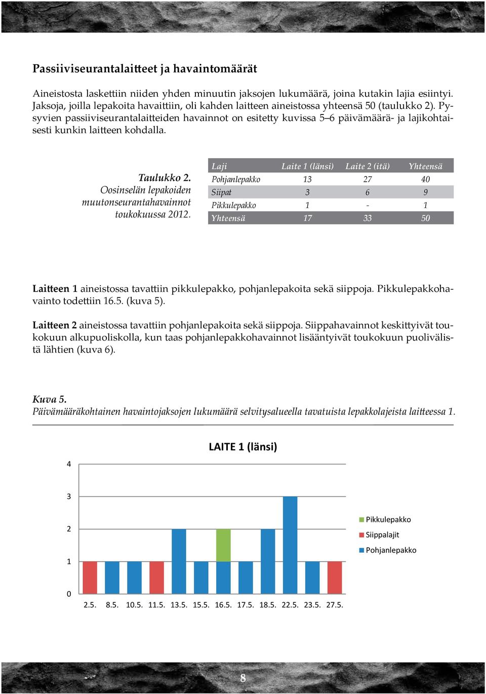 Pysyvien passiiviseurantalaitteiden havainnot on esitetty kuvissa 5 6 päivämäärä- ja lajikohtaisesti kunkin laitteen kohdalla. Taulukko 2.