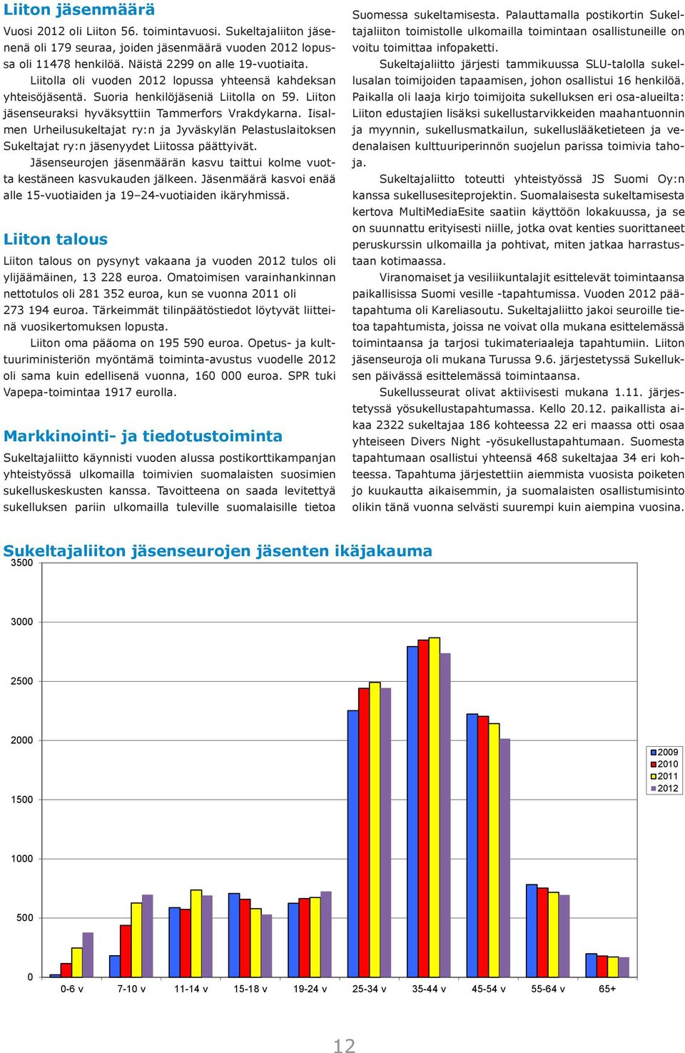 Iisalmen Urheilusukeltajat ry:n ja Jyväskylän Pelastuslaitoksen Sukeltajat ry:n jäsenyydet Liitossa päättyivät. Jäsenseurojen jäsenmäärän kasvu taittui kolme vuotta kestäneen kasvukauden jälkeen.