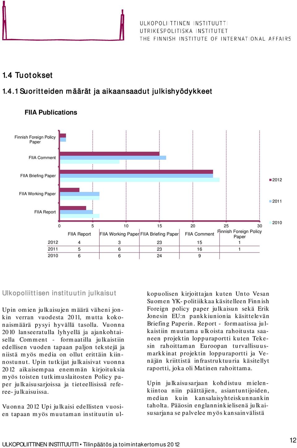 Upin omien julkaisujen määrä väheni jonkin verran vuodesta 2011, mutta kokonaismäärä pysyi hyvällä tasolla.