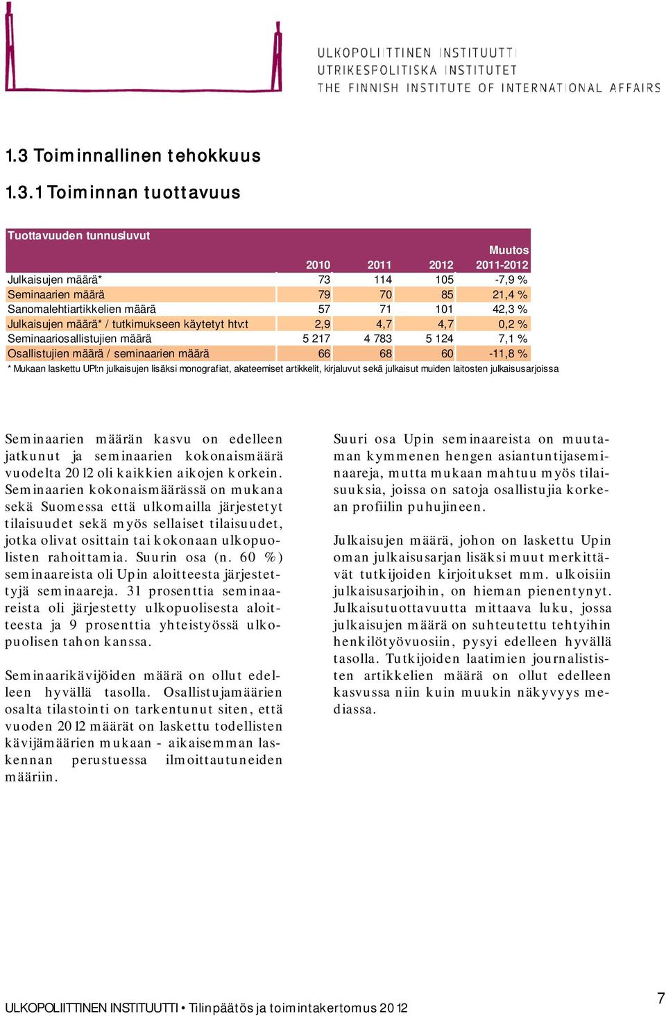 määrä 66 68 60-11,8 % * Mukaan laskettu UPI:n julkaisujen lisäksi monografiat, akateemiset artikkelit, kirjaluvut sekä julkaisut muiden laitosten julkaisusarjoissa Seminaarien määrän kasvu on