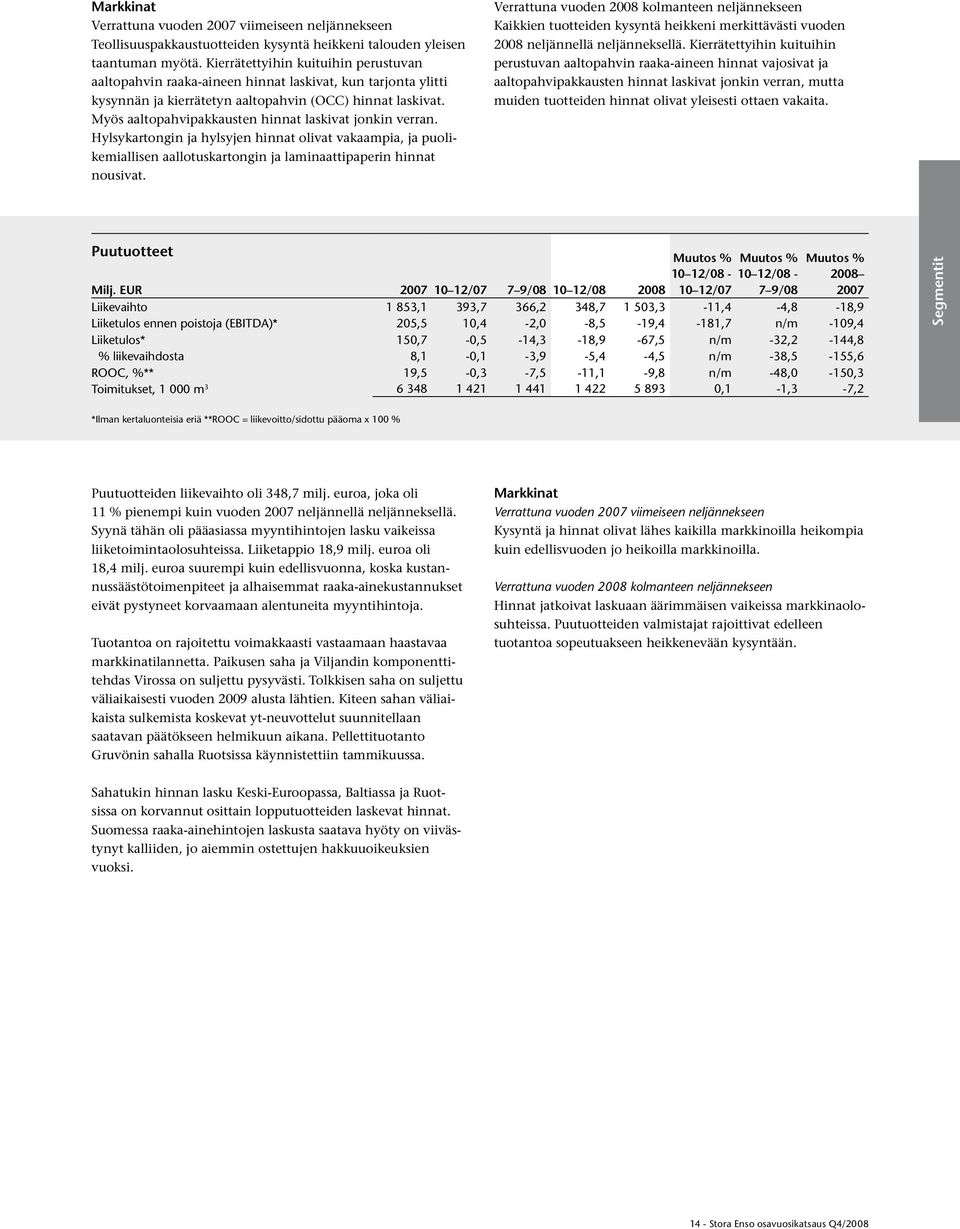 Myös aaltopahvipakkausten hinnat laskivat jonkin verran. Hylsykartongin ja hylsyjen hinnat olivat vakaampia, ja puolikemiallisen aallotuskartongin ja laminaattipaperin hinnat nousivat.