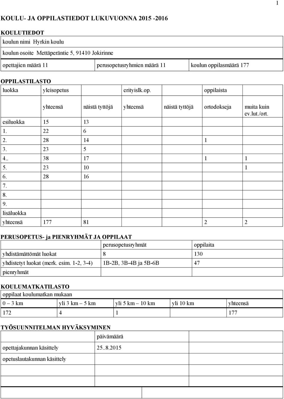 . 38 17 1 1 5. 23 10 1 6. 28 16 7. 8. 9. lisäluokka yhteensä 177 81 2 2 PERUSOPETUS- ja PIENRYHMÄT JA OPPILAAT perusopetusryhmät yhdistämättömät luokat 8 130 yhdistetyt luokat (merk. esim.