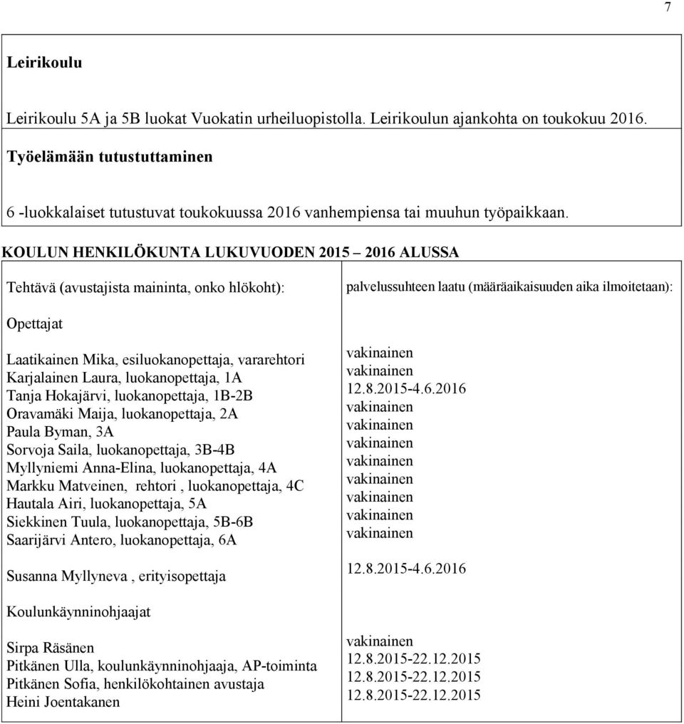 KOULUN HENKILÖKUNTA LUKUVUODEN 2015 2016 ALUSSA Tehtävä (avustajista maininta, onko hlökoht): palvelussuhteen laatu (määräaikaisuuden aika ilmoitetaan): Opettajat Laatikainen Mika, esiluokanopettaja,