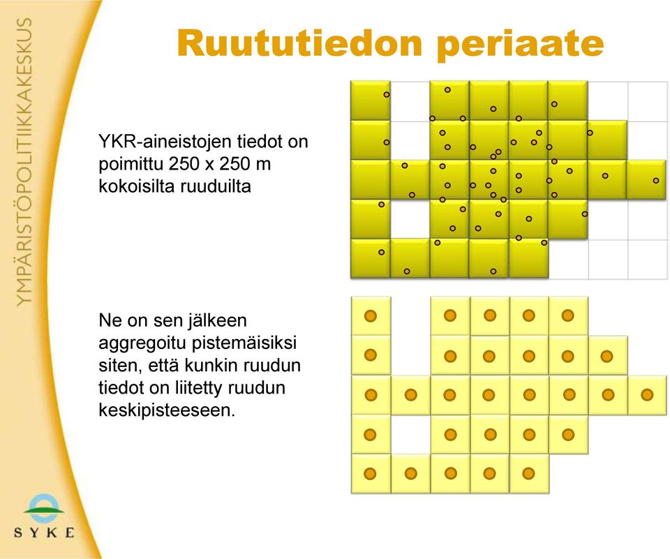 sen jälkeen aggregoitu pistemäisiksi siten, että