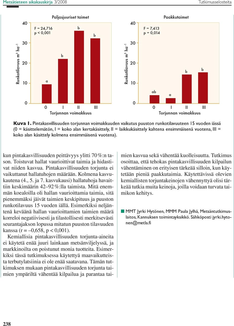 Pintakasvillisuuden torjunnan voimakkuuden vaikutus puuston runkotilavuuteen 15 vuoden iässä ( = käsittelemätön, I = koko alan kertakäsittely, II = laikkukäsittely kahtena ensimmäisenä vuotena, III =