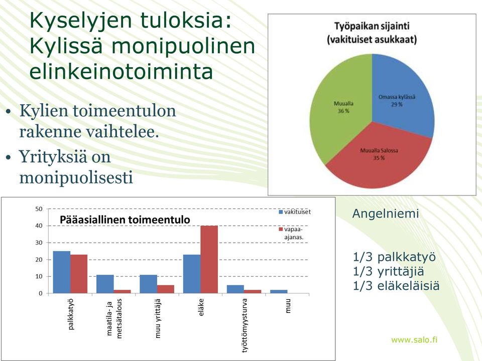 rakenne vaihtelee.