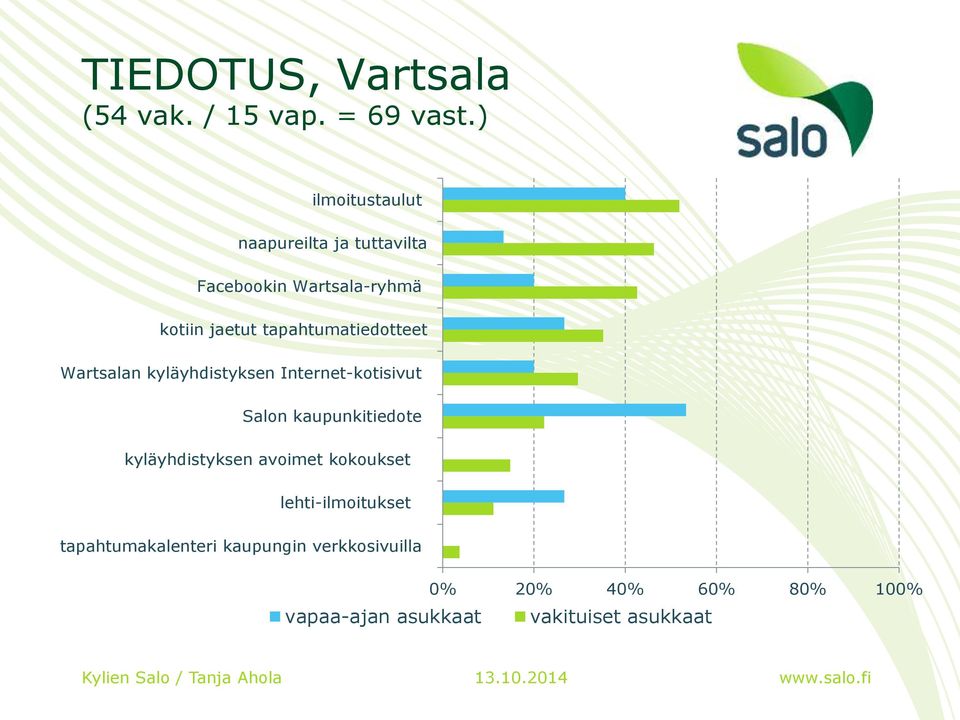 Wartsalan kyläyhdistyksen Internet-kotisivut Salon kaupunkitiedote kyläyhdistyksen avoimet kokoukset