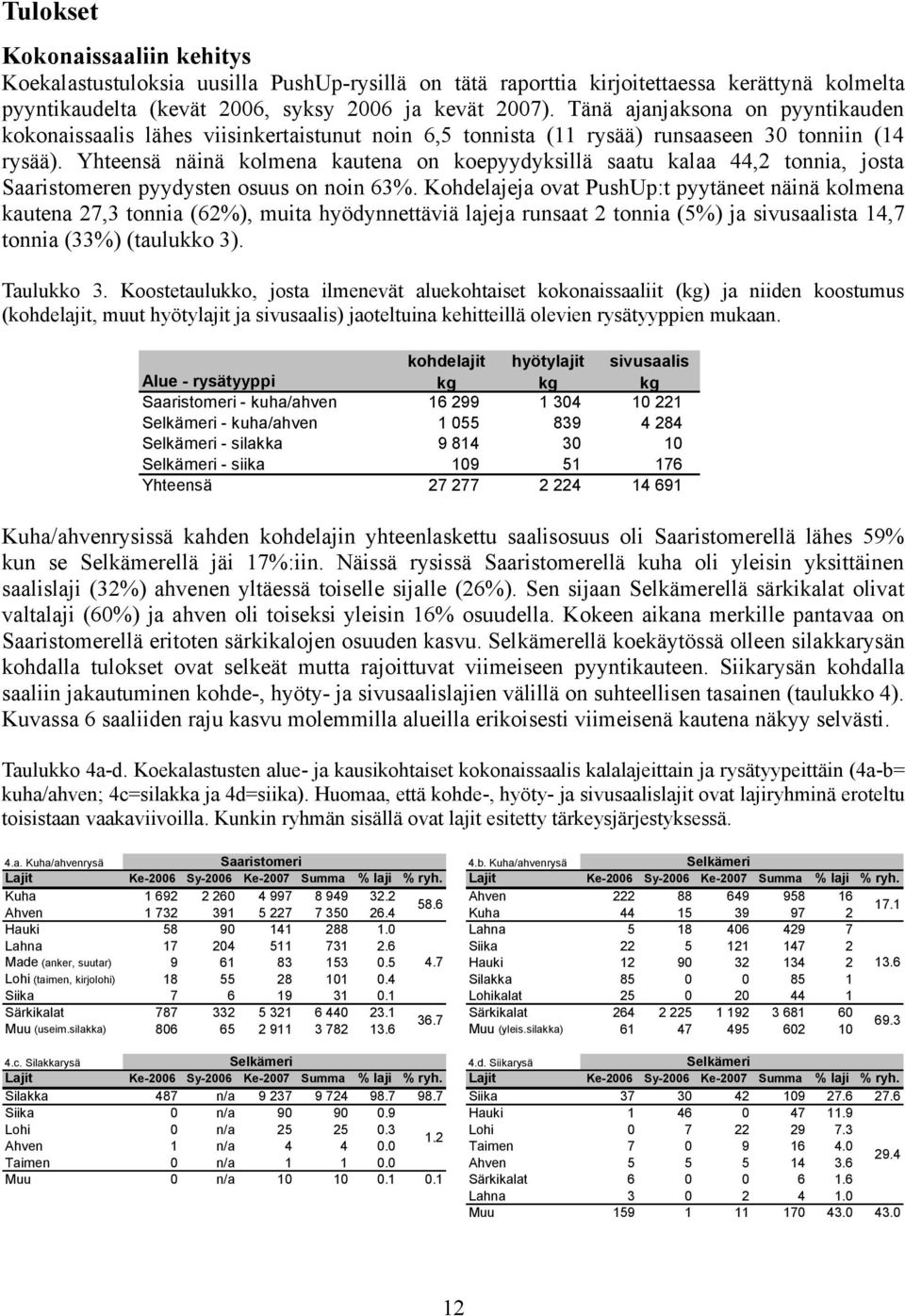 Yhteensä näinä kolmena kautena on koepyydyksillä saatu kalaa 44,2 tonnia, josta Saaristomeren pyydysten osuus on noin 63%.