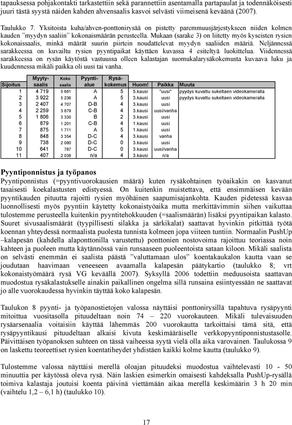 Mukaan (sarake 3) on liitetty myös kyseisten rysien kokonaissaalis, minkä määrät suurin piirtein noudattelevat myydyn saaliiden määriä.