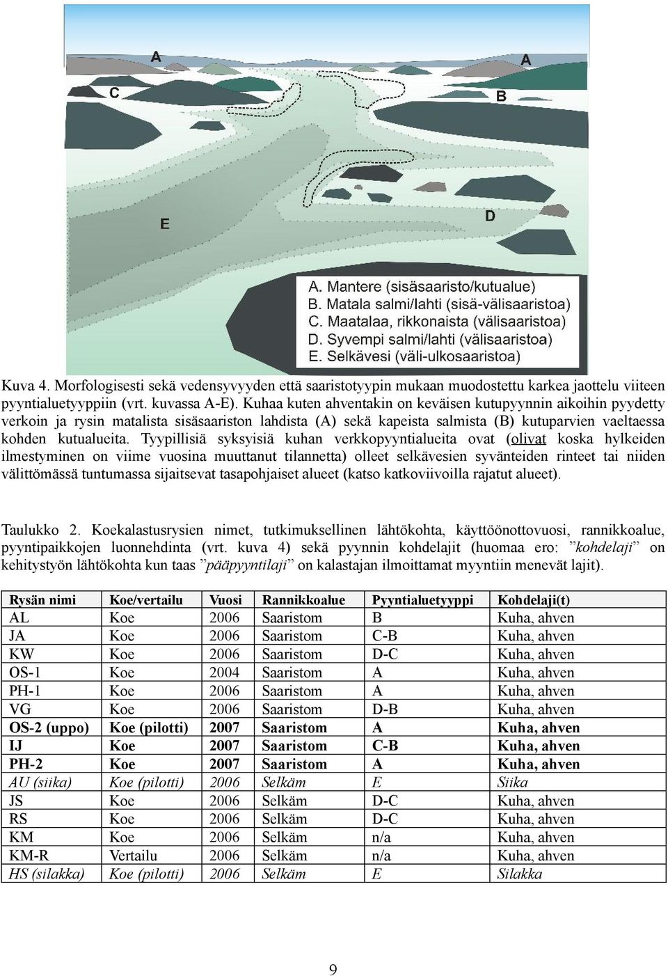 Tyypillisiä syksyisiä kuhan verkkopyyntialueita ovat (olivat koska hylkeiden ilmestyminen on viime vuosina muuttanut tilannetta) olleet selkävesien syvänteiden rinteet tai niiden välittömässä