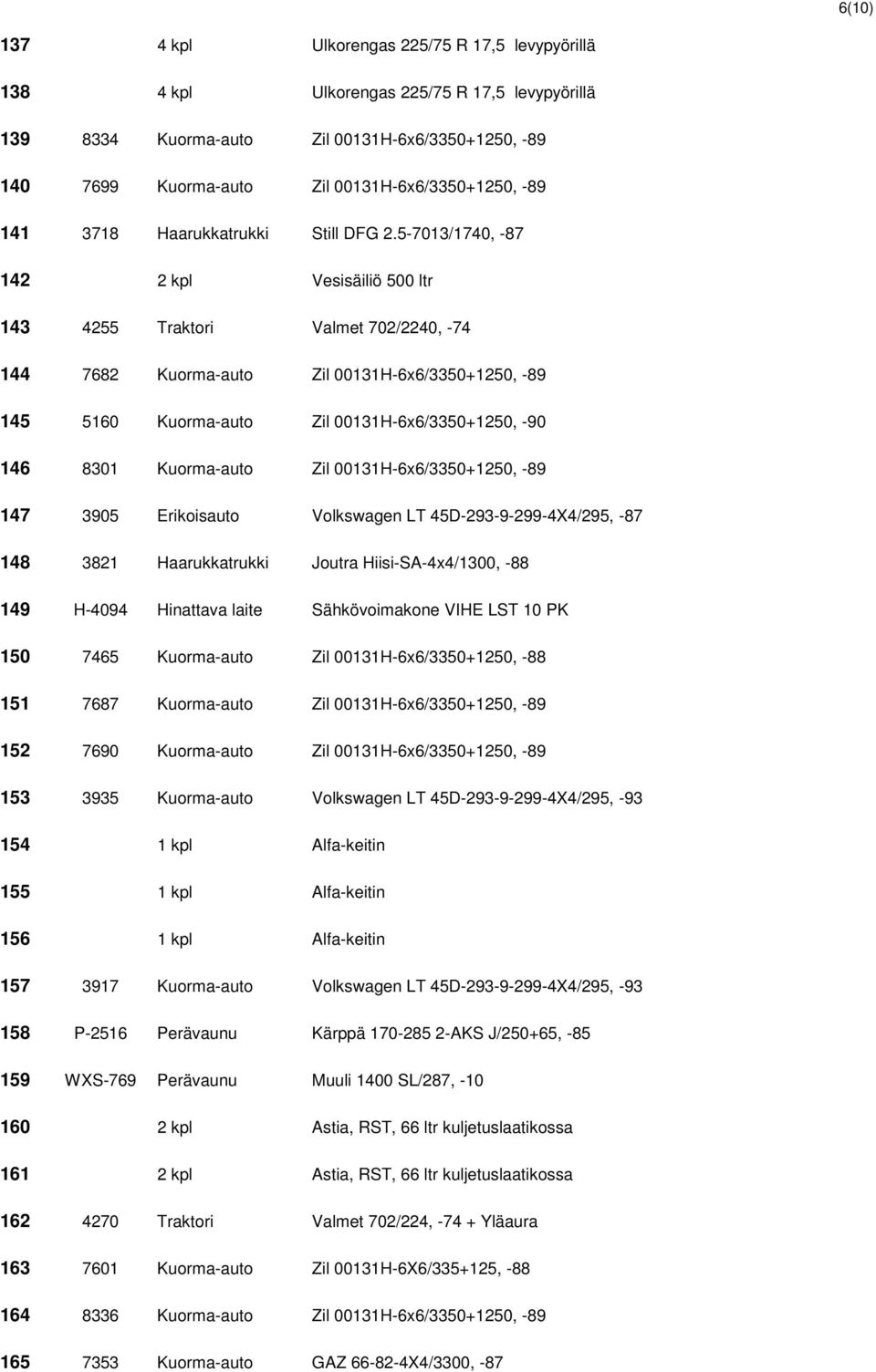 5-7013/1740, -87 142 2 kpl Vesisäiliö 500 ltr 143 4255 Traktori Valmet 702/2240, -74 144 7682 Kuorma-auto Zil 00131H-6x6/3350+1250, -89 145 5160 Kuorma-auto Zil 00131H-6x6/3350+1250, -90 146 8301