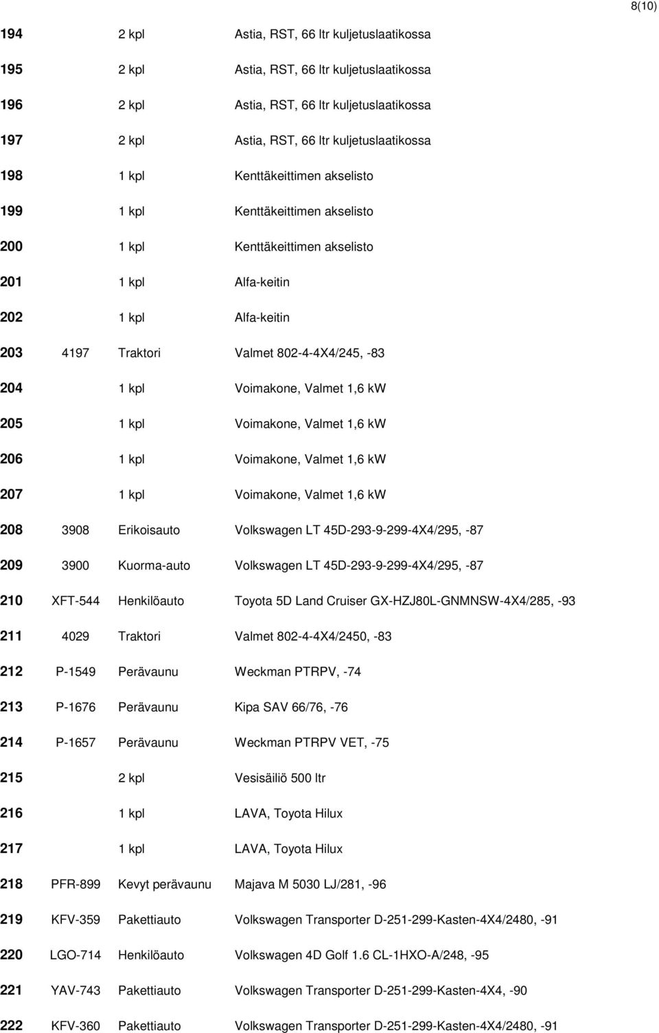 1 kpl Voimakone, Valmet 1,6 kw 205 1 kpl Voimakone, Valmet 1,6 kw 206 1 kpl Voimakone, Valmet 1,6 kw 207 1 kpl Voimakone, Valmet 1,6 kw 208 3908 Erikoisauto Volkswagen LT 45D-293-9-299-4X4/295, -87