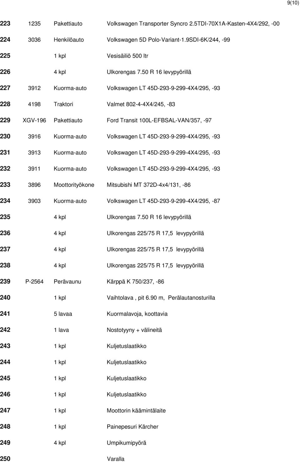 50 R 16 levypyörillä 227 3912 Kuorma-auto Volkswagen LT 45D-293-9-299-4X4/295, -93 228 4198 Traktori Valmet 802-4-4X4/245, -83 229 XGV-196 Pakettiauto Ford Transit 100L-EFBSAL-VAN/357, -97 230 3916