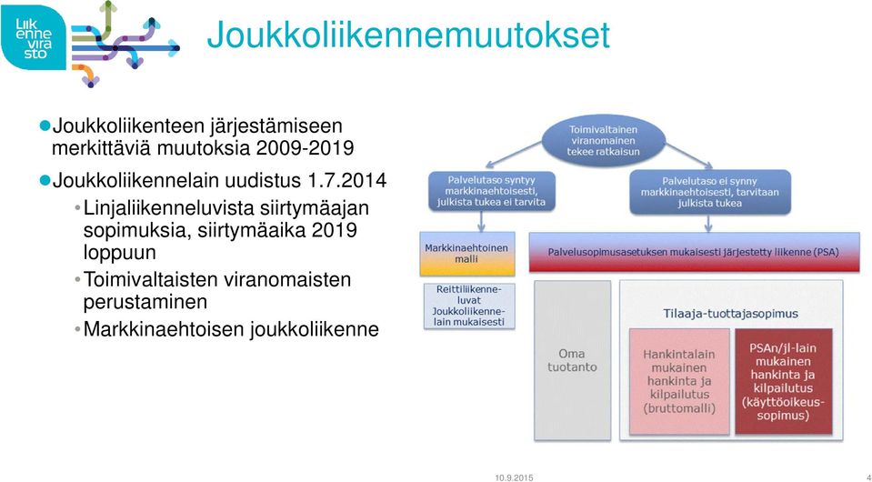 2014 Linjaliikenneluvista siirtymäajan sopimuksia, siirtymäaika 2019