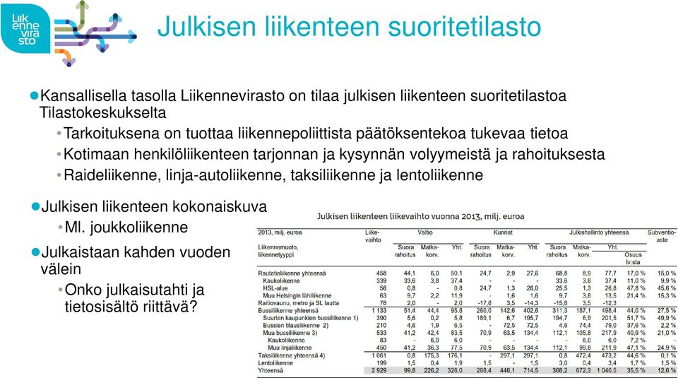 tarjonnan ja kysynnän volyymeistä ja rahoituksesta Raideliikenne, linja-autoliikenne, taksiliikenne ja lentoliikenne